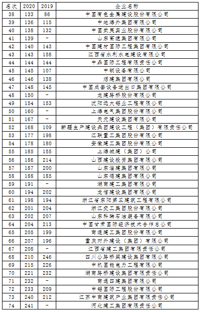 國(guó)際250排名20200823095321.png