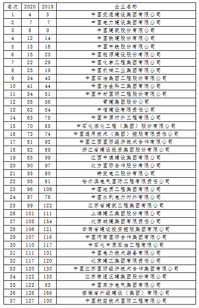 國(guó)際250排名20200823095305.png