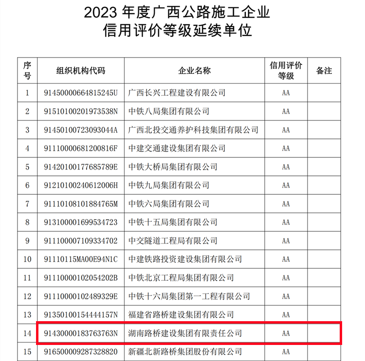 附件4.2023年度廣西公路施工企業(yè)信用評價等級延續(xù)單位_00_副本.png